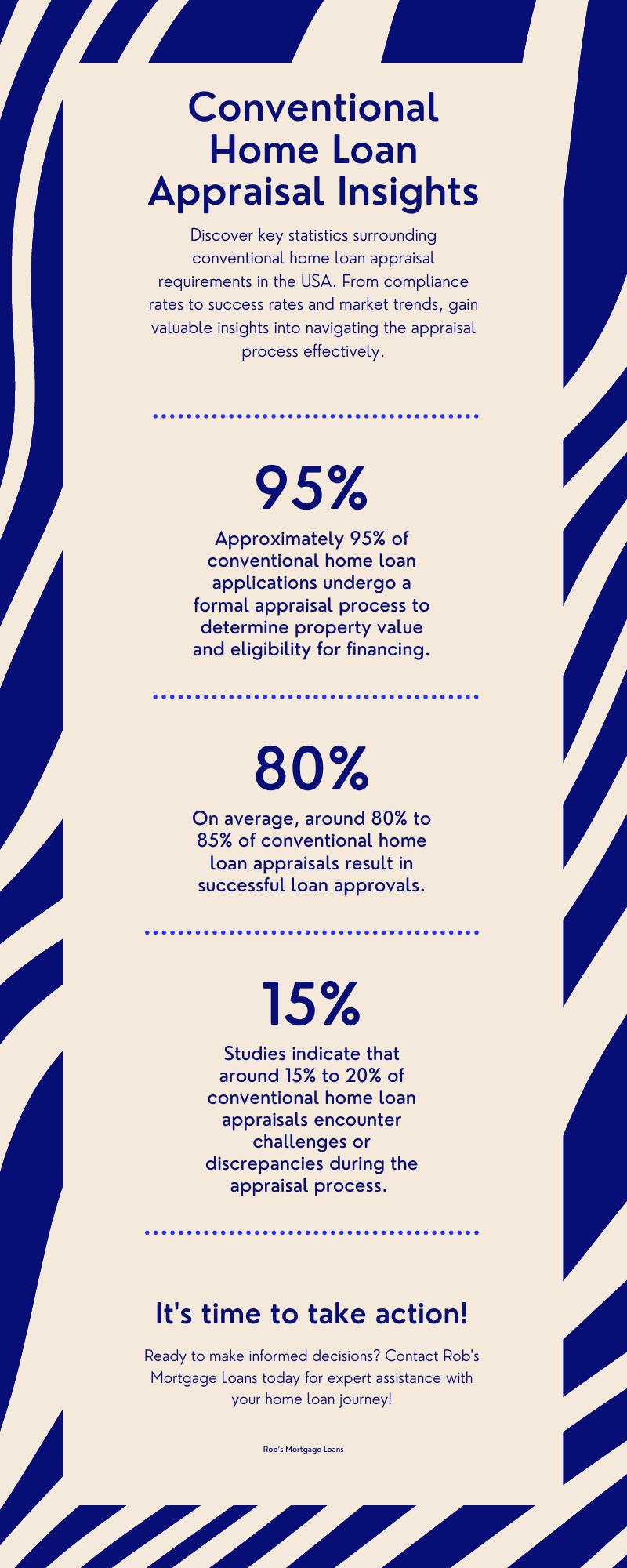 Conventional Loan Appraisal Requirements Infographic
